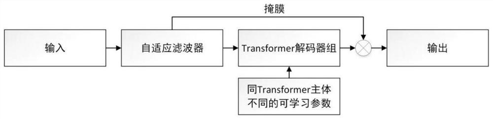 Transform-based underwater image enhancement method