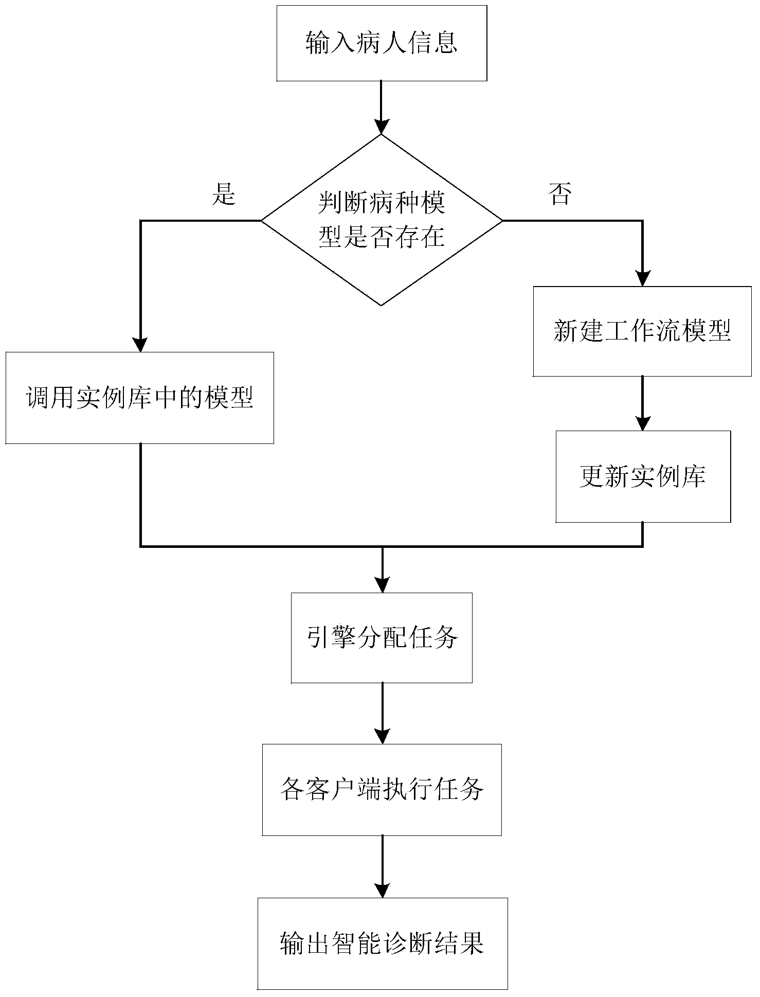 Clinical decision support system and method based on workflows