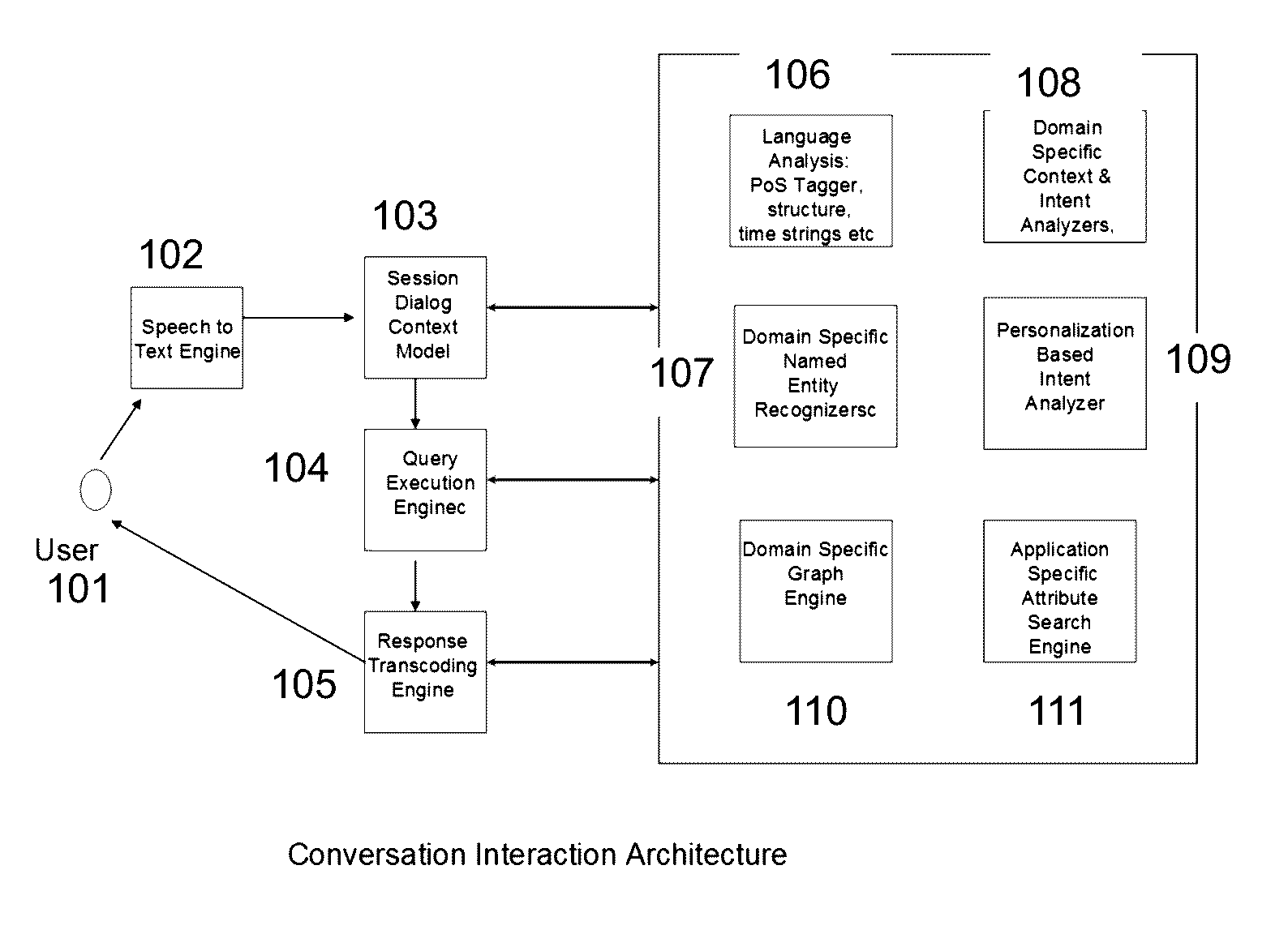 Disambiguating user intent in conversational interaction system for large corpus information retrieval