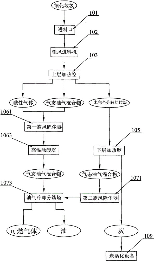 Domestic waste treatment device and waste treatment equipment