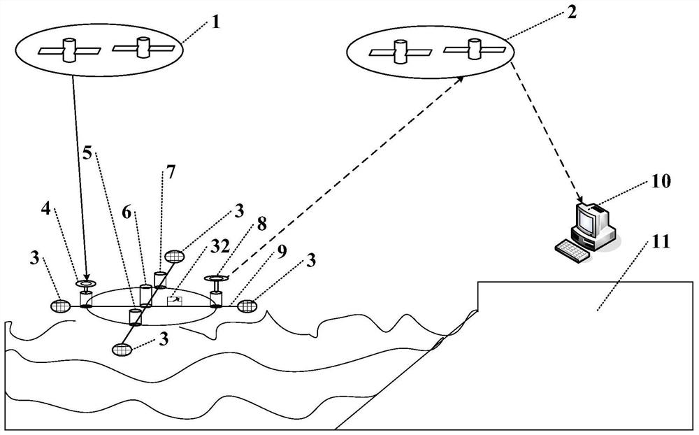 Deep and far sea resistance-type precipitation measuring device and method based on satellite communication positioning