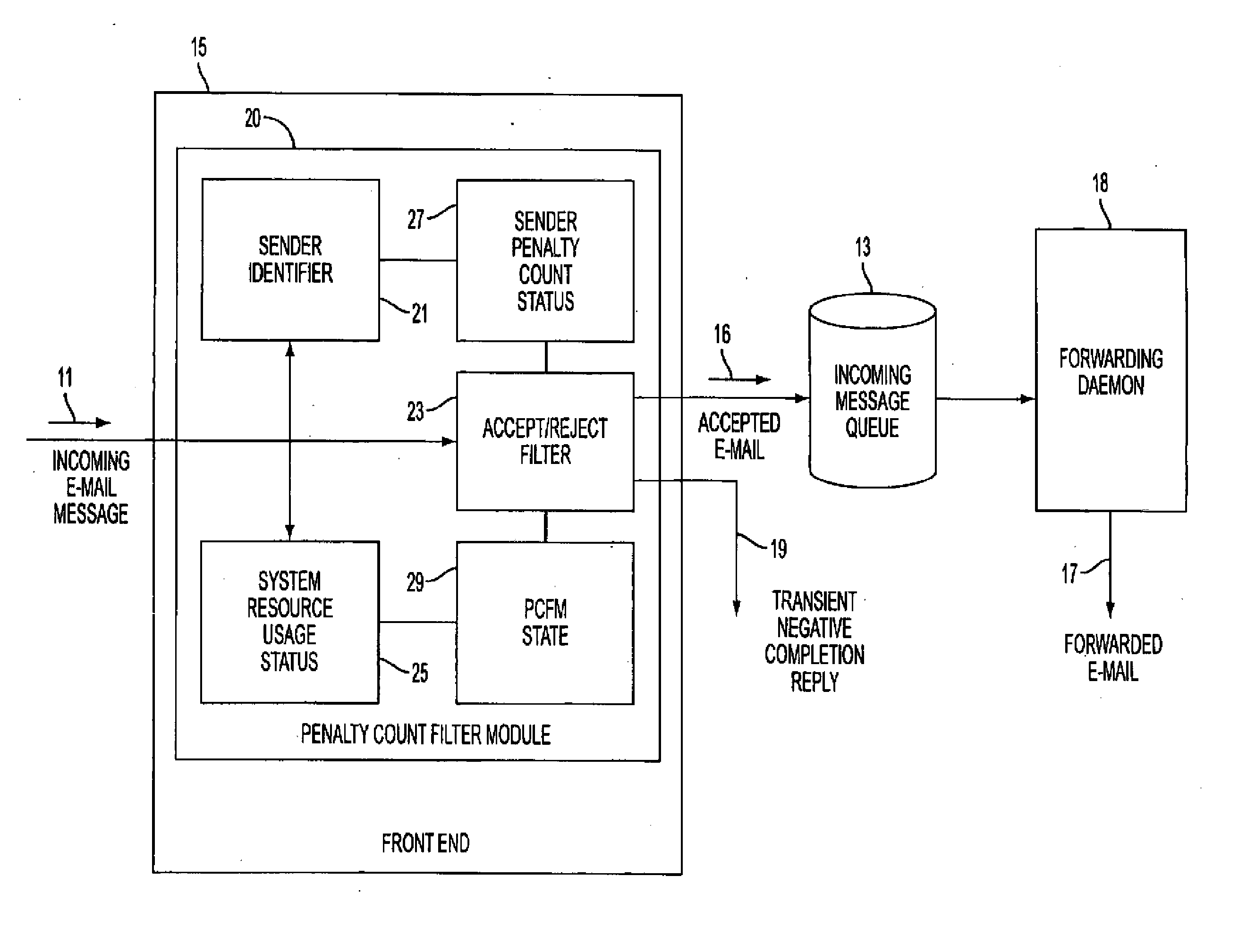 Apparatus and Method for Handling Electronic Mail