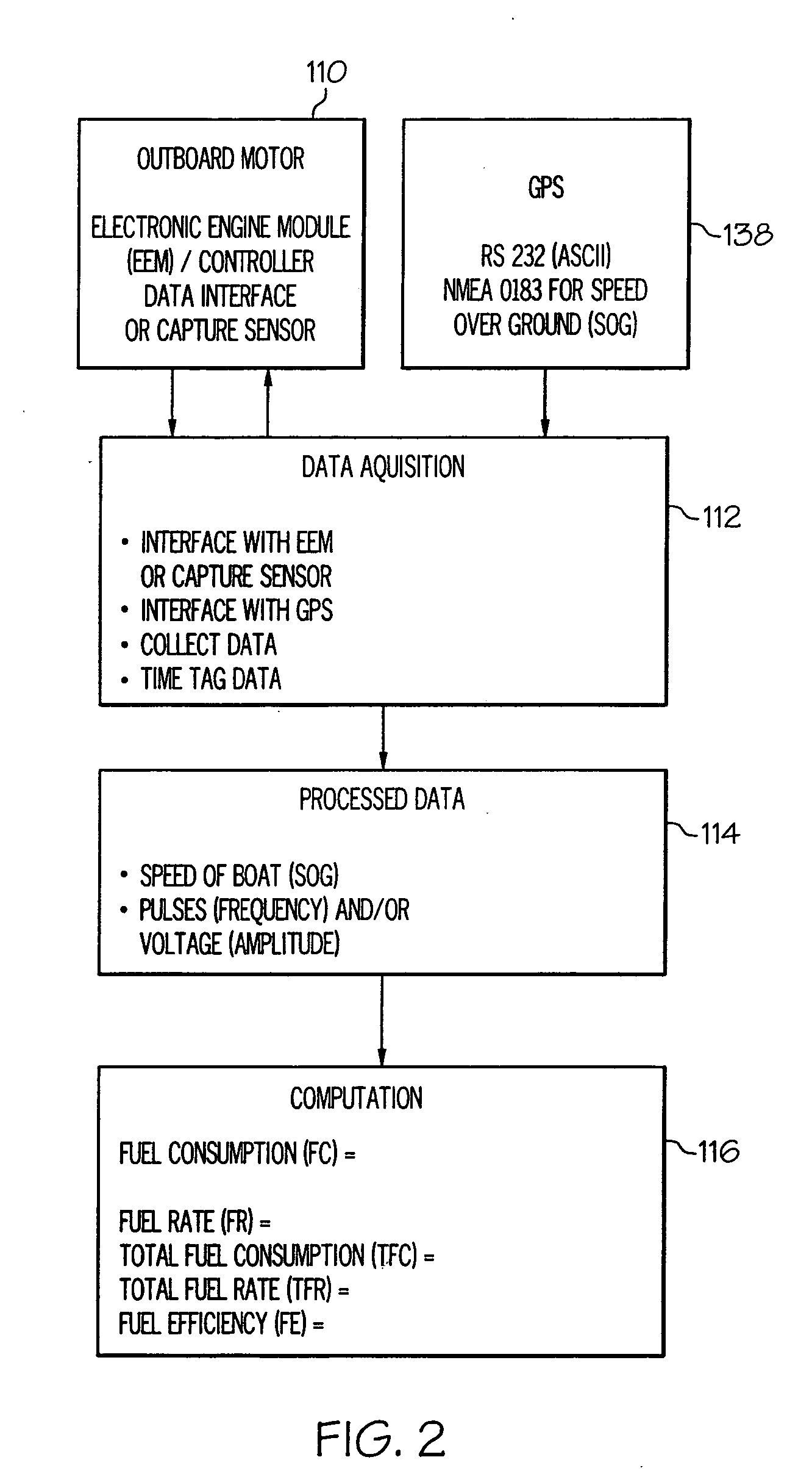 Fuel meter for outboard engines