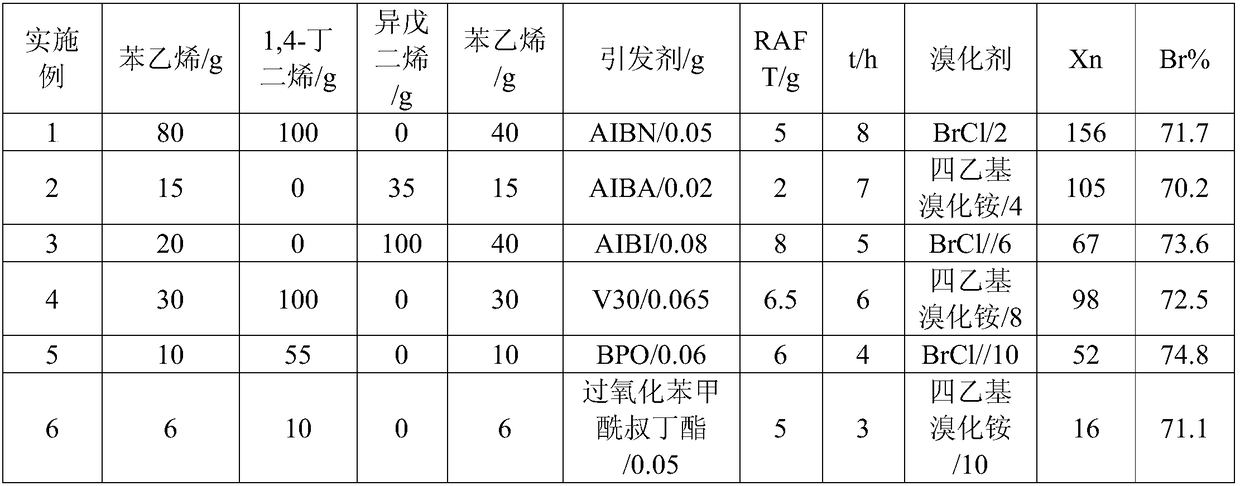 Brominated multi-block copolymer flame retardant with medium-and-low molecular weight and three-step preparation method for solution thereof