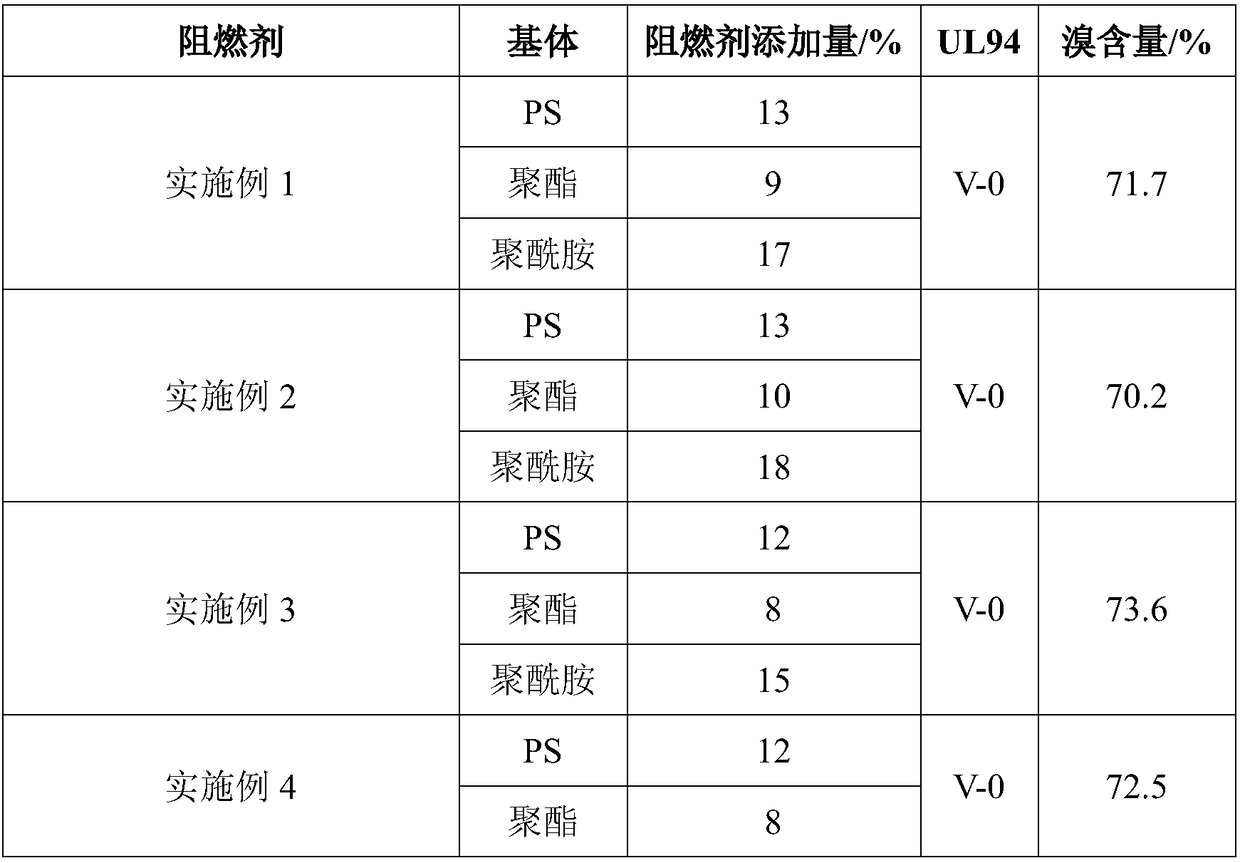 Brominated multi-block copolymer flame retardant with medium-and-low molecular weight and three-step preparation method for solution thereof