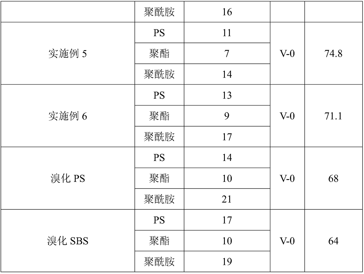 Brominated multi-block copolymer flame retardant with medium-and-low molecular weight and three-step preparation method for solution thereof