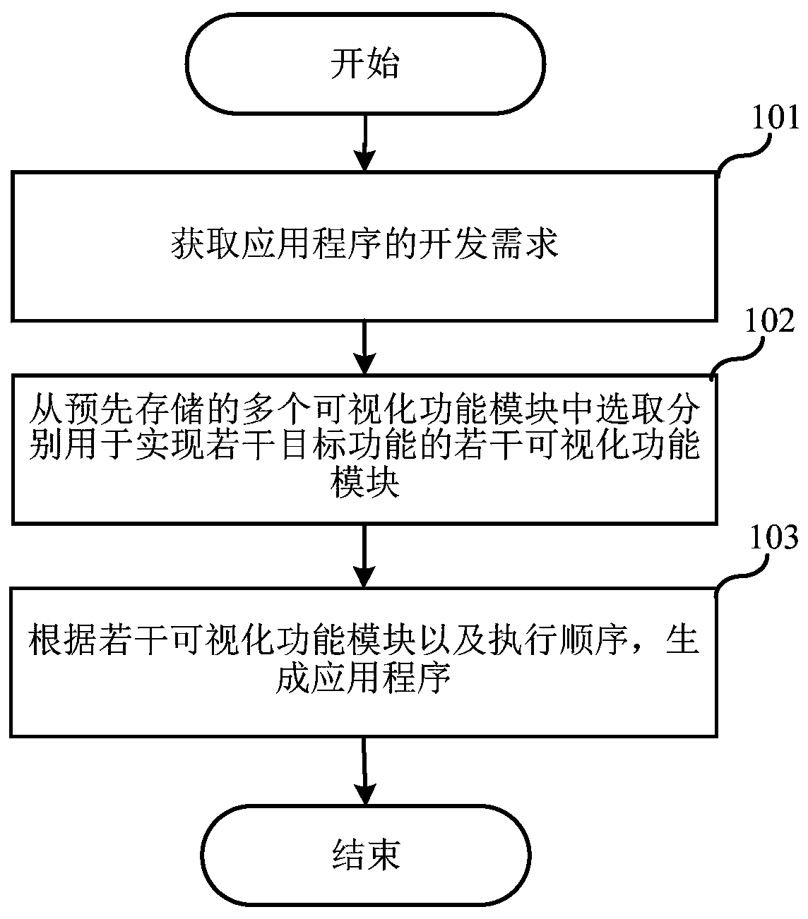 Robot application program development method, system and device and storage medium