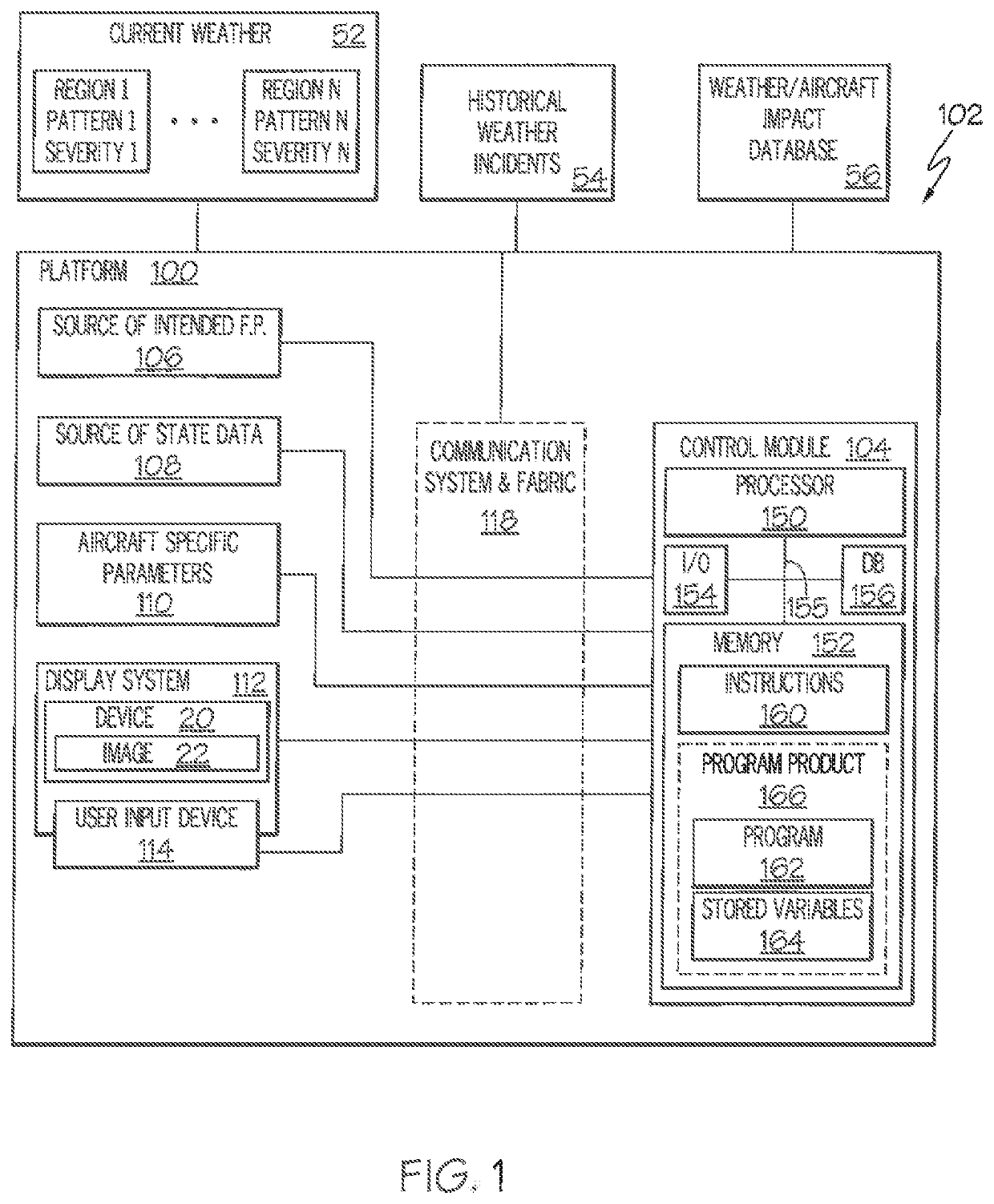 Systems and methods for predicting weather impact on an aircraft