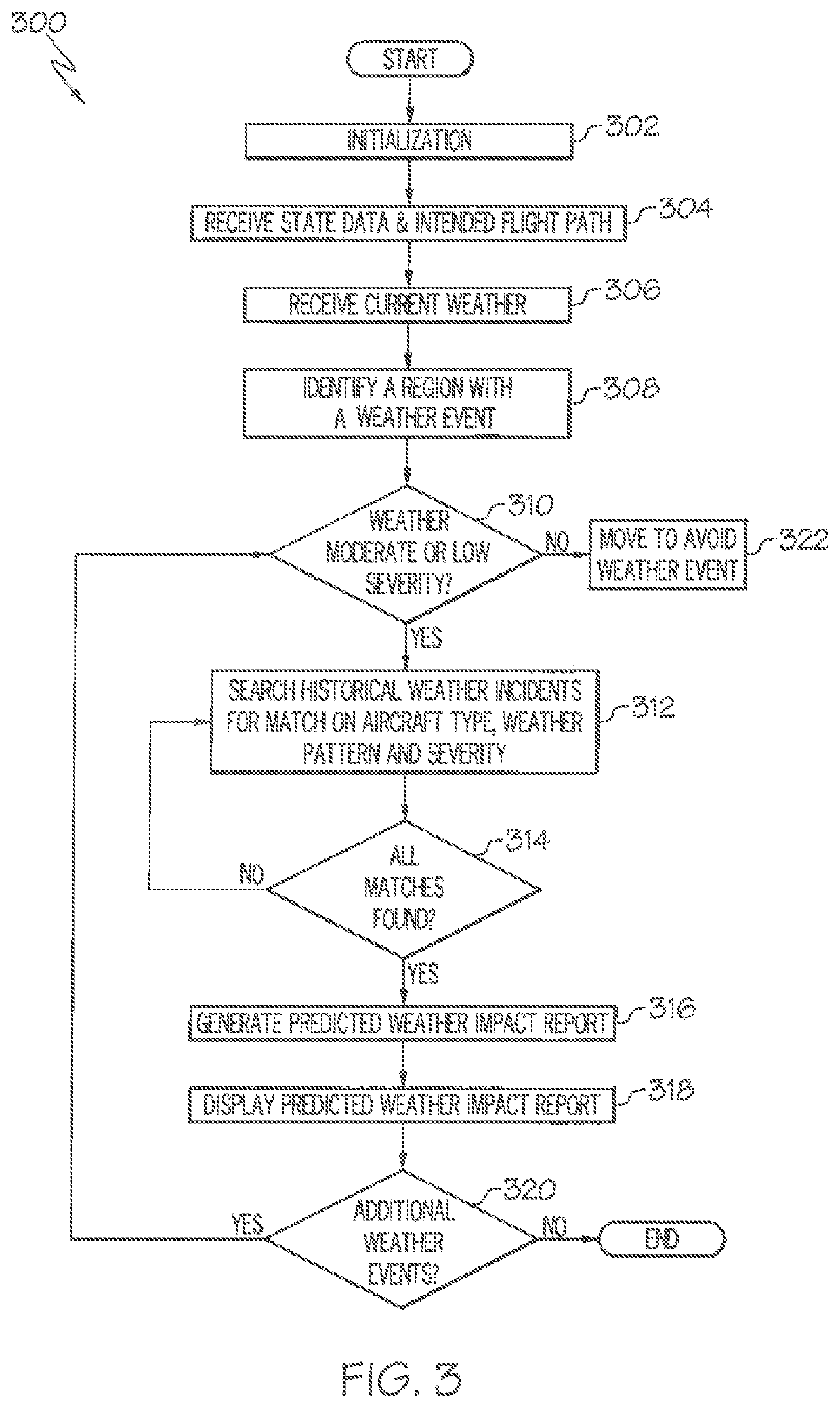 Systems and methods for predicting weather impact on an aircraft