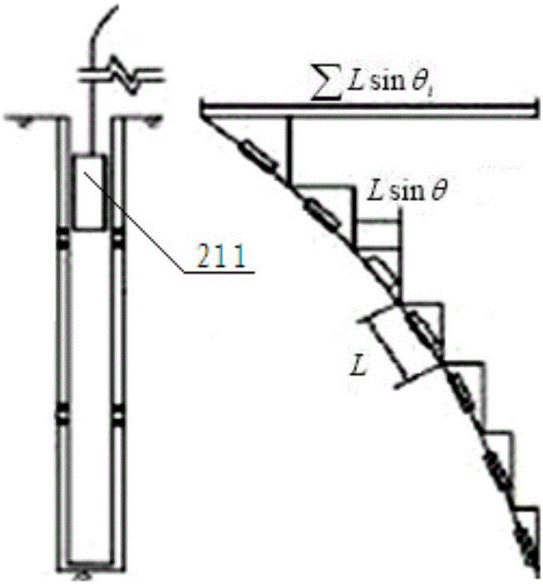 Automatic intelligent foundation pit inclination measurement system