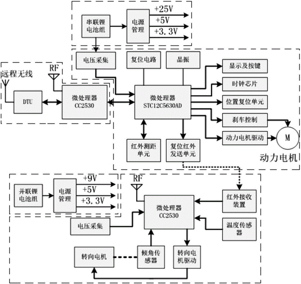 Automatic intelligent foundation pit inclination measurement system