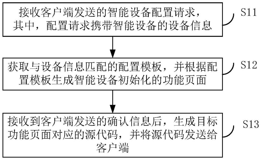 Intelligent device function page configuration method, server and client