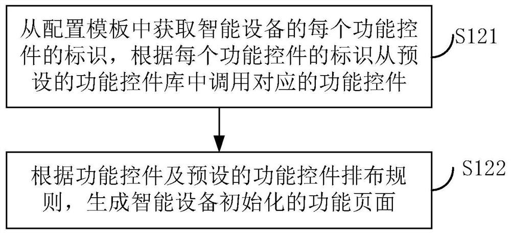 Intelligent device function page configuration method, server and client