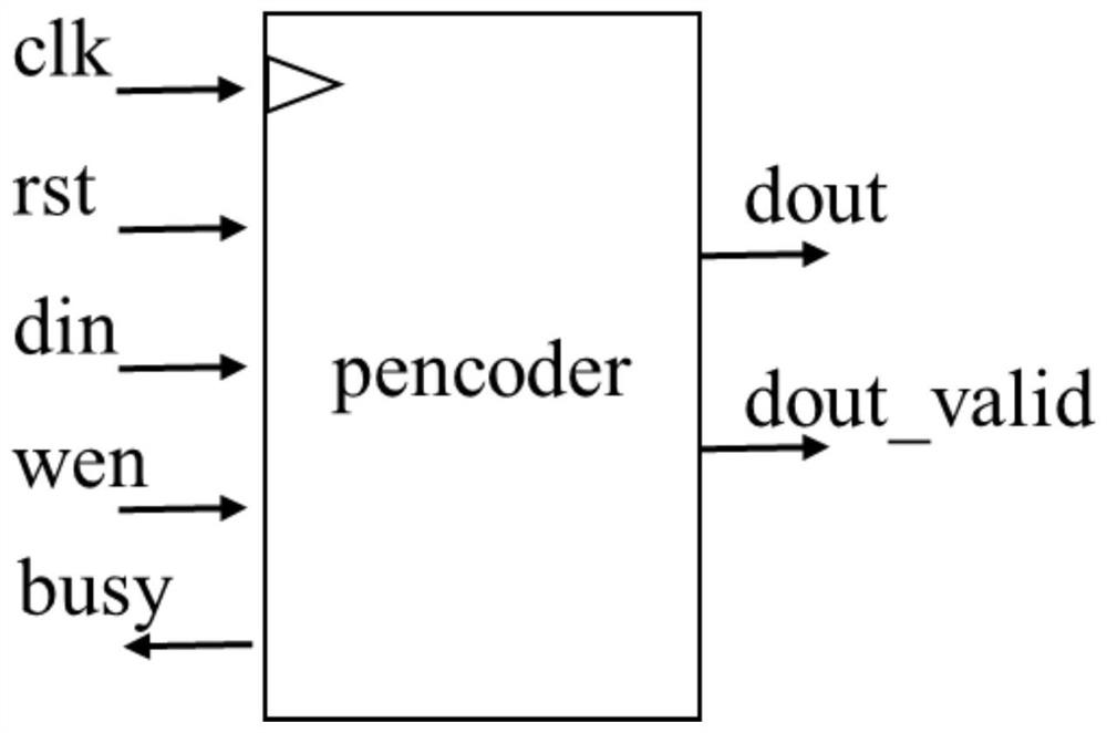 High-performance polarization encoding method and encoder for satellite discontinuous communication