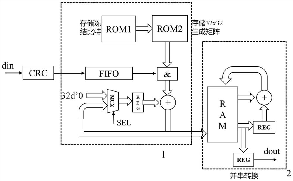 High-performance polarization encoding method and encoder for satellite discontinuous communication