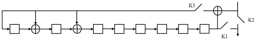 High-performance polarization encoding method and encoder for satellite discontinuous communication