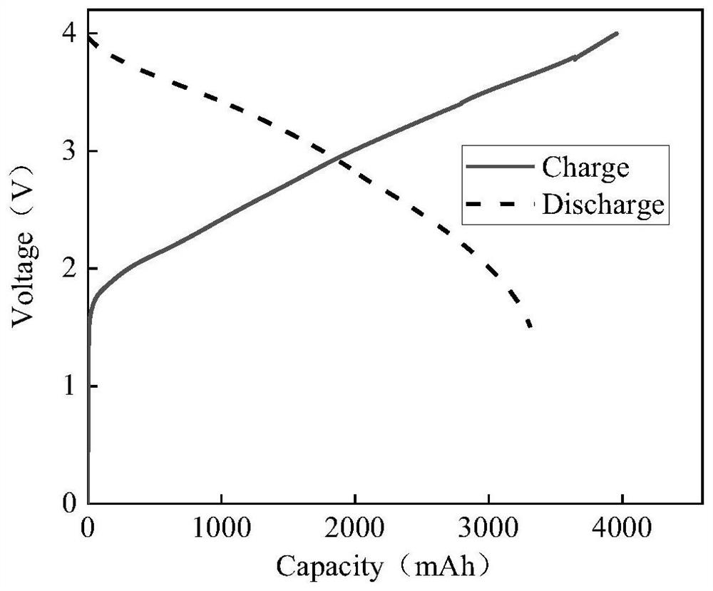 Hard carbon binder, negative plate containing hard carbon binder and sodium ion battery