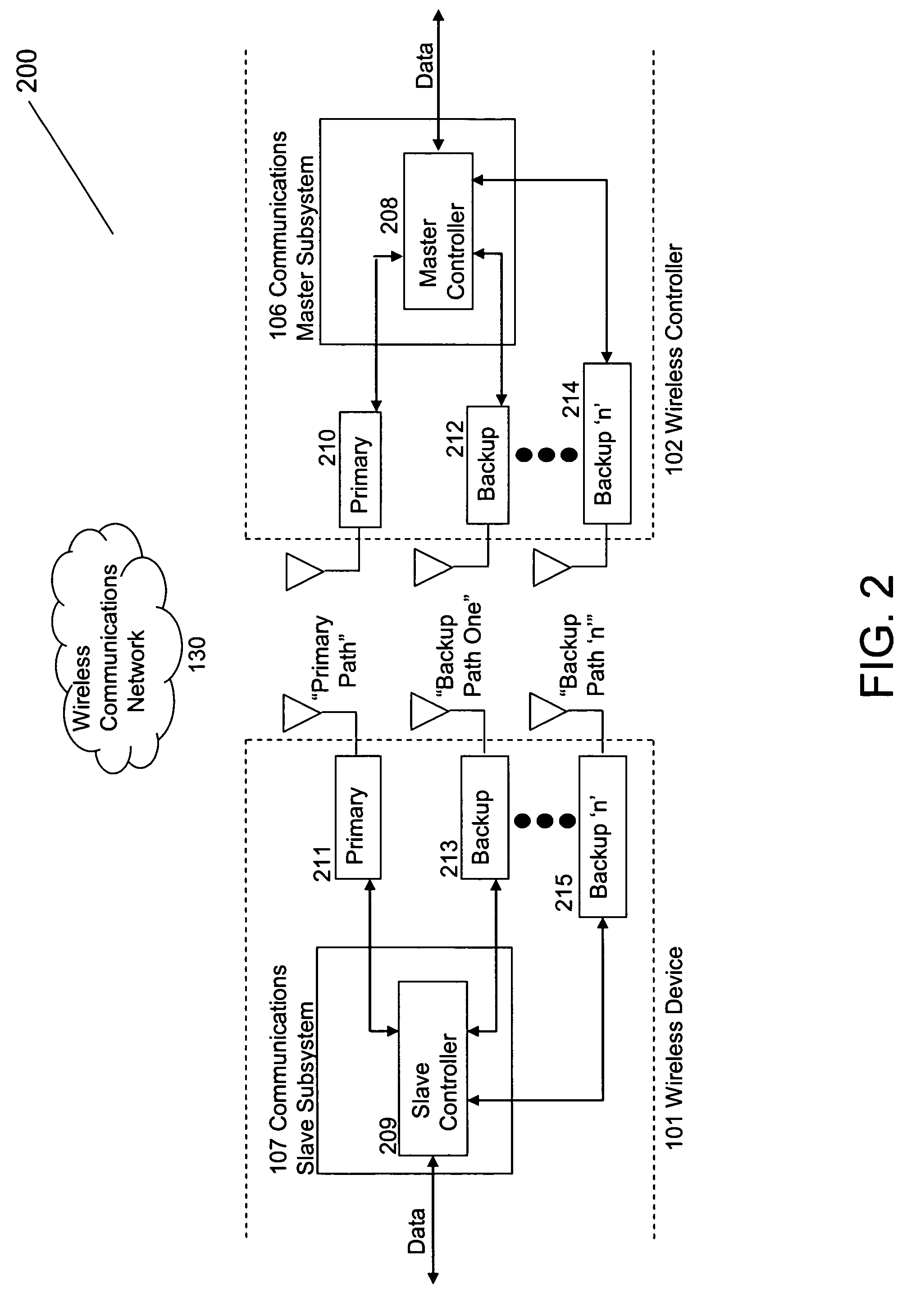 Reliable communications for wireless devices