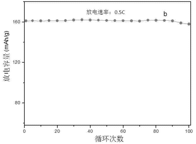 Method for improving conductivity of pure lithium iron phosphate anode material