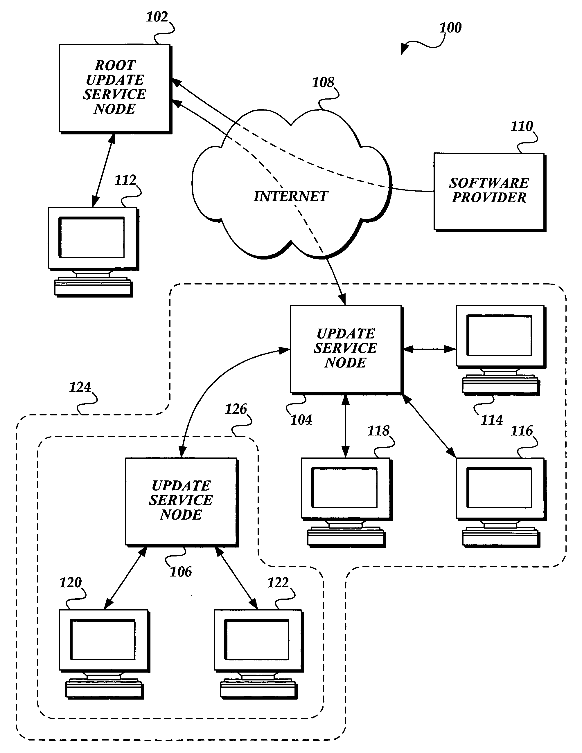 Tag-based schema for distributing update metadata in an update distribution system