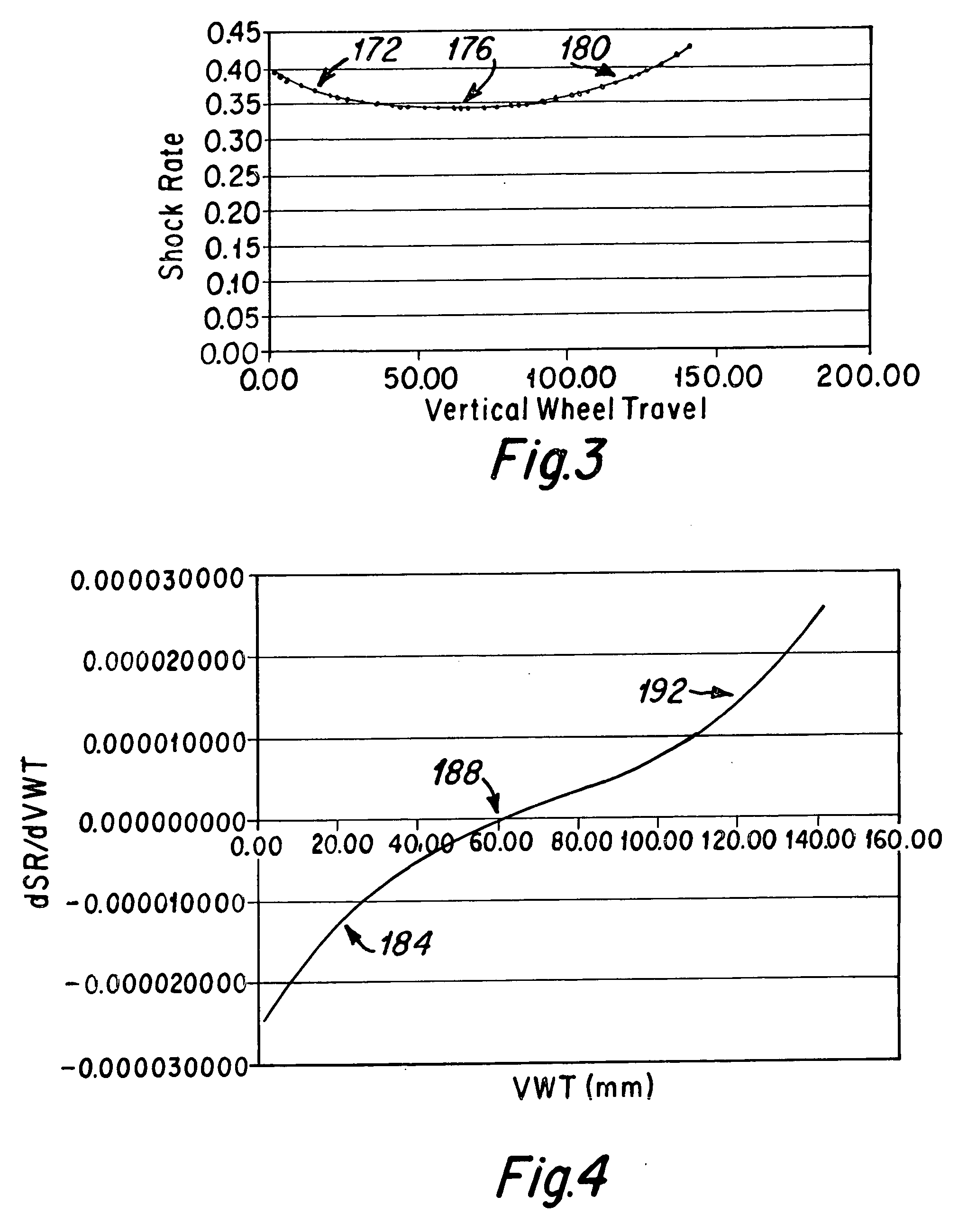 Bicycle rear wheel suspension system with controlled variable shock rate