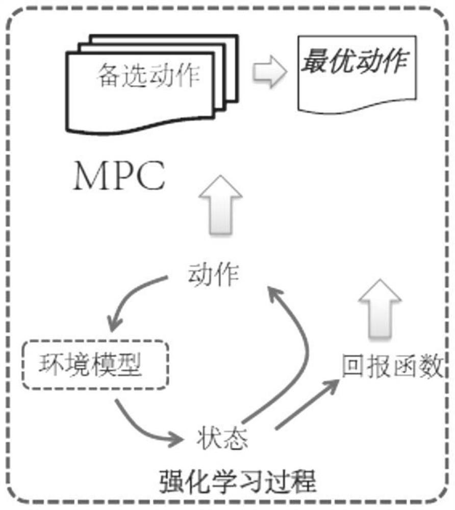 Robot autonomous control method based on graph neural network reinforcement learning