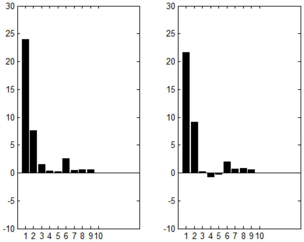 Target identification method based on continuous spectral characteristics of Gammatone frequency band