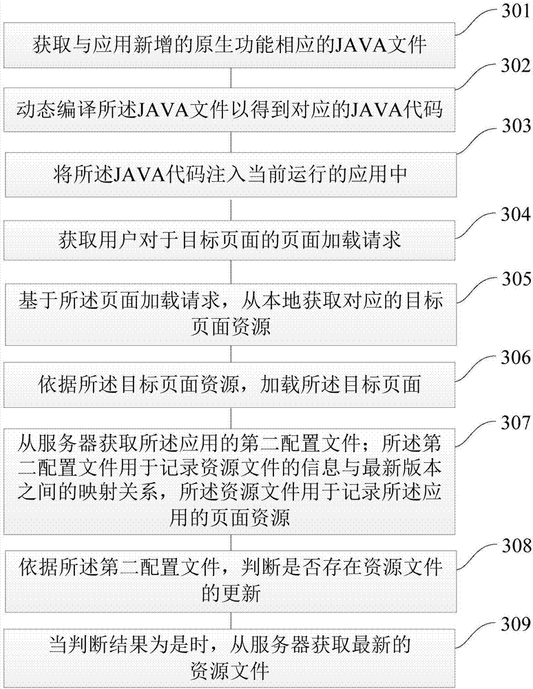 Application processing method and device