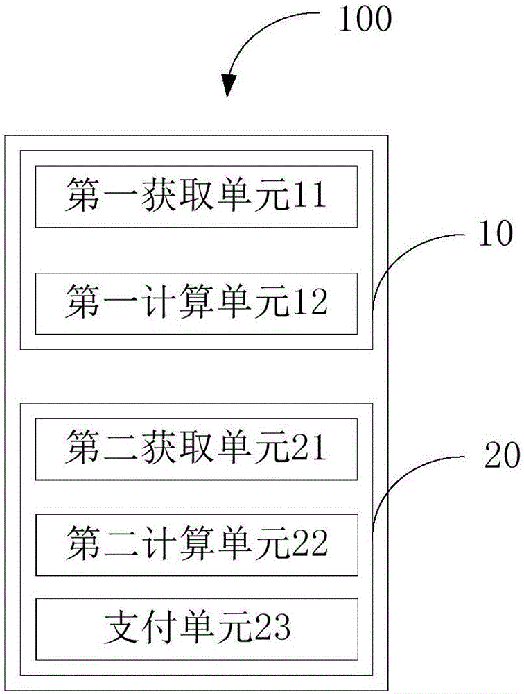 Logistics payment method and system