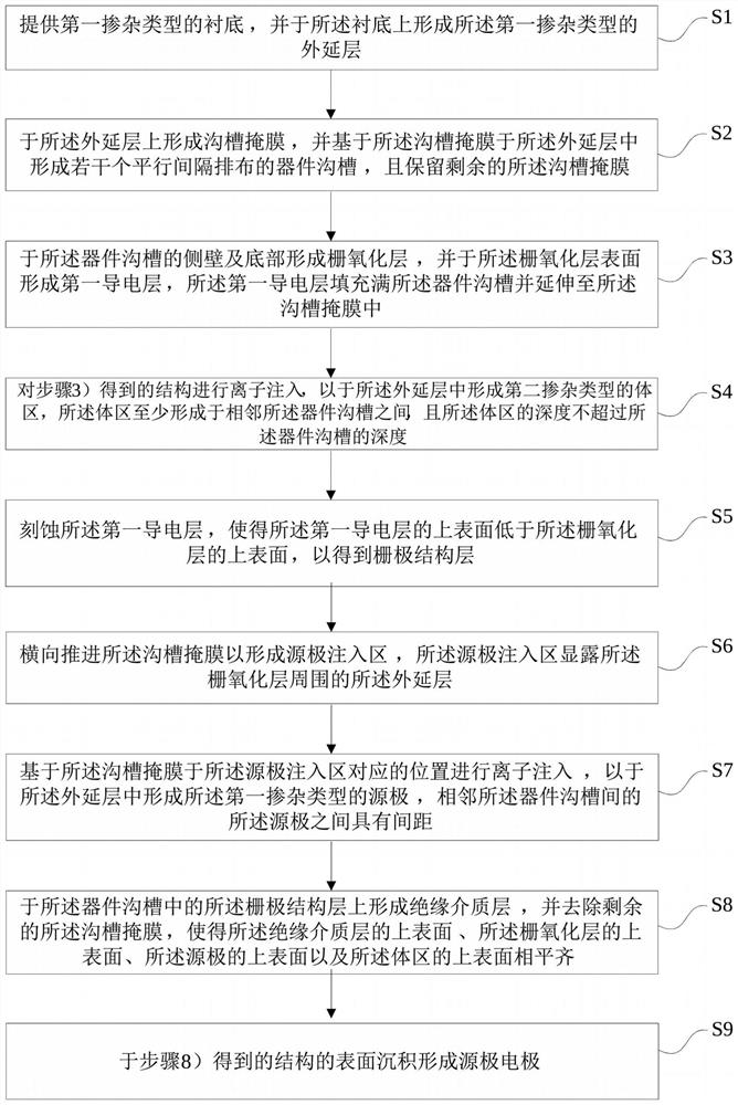 Trench type field effect transistor structure and preparation method thereof