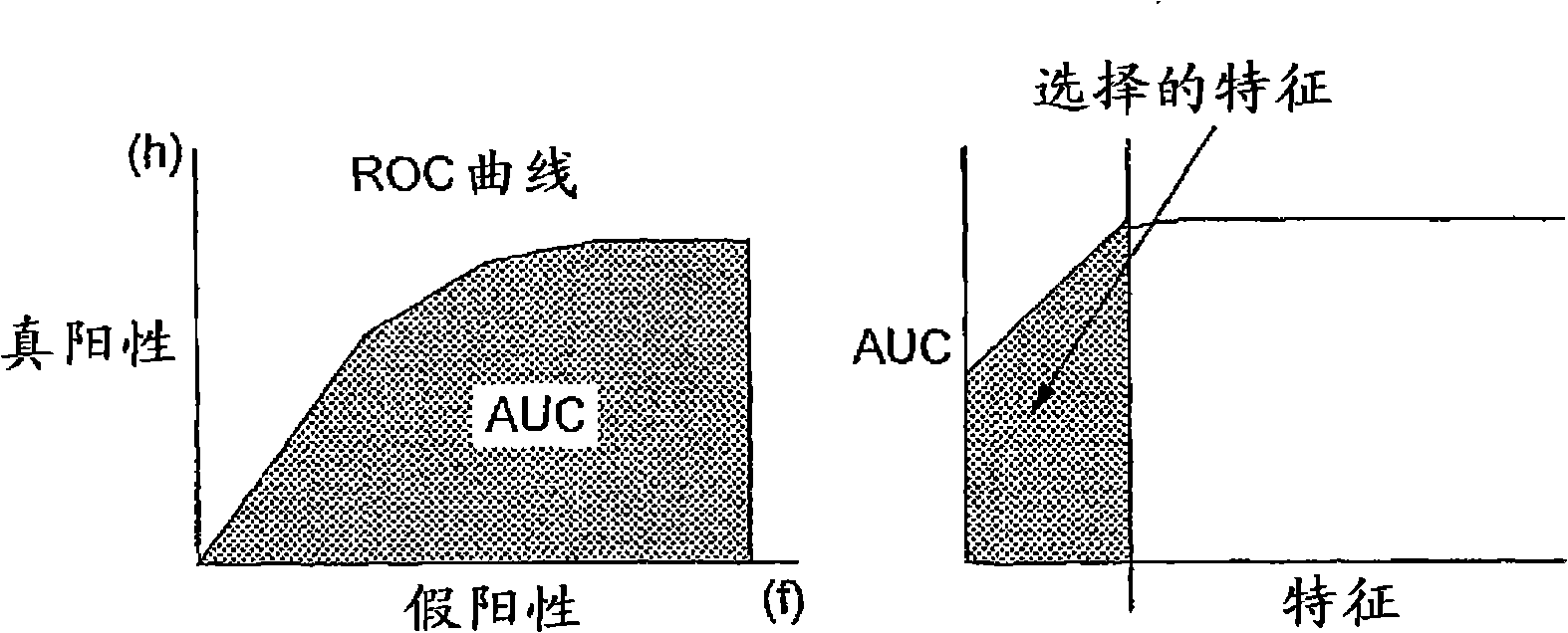 Feature selection