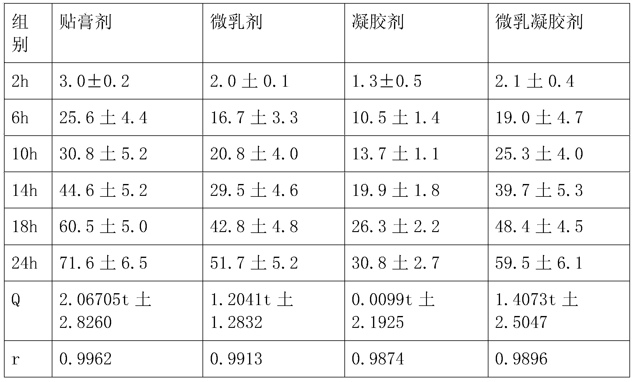 Bazedoxifene acetate emplastrum