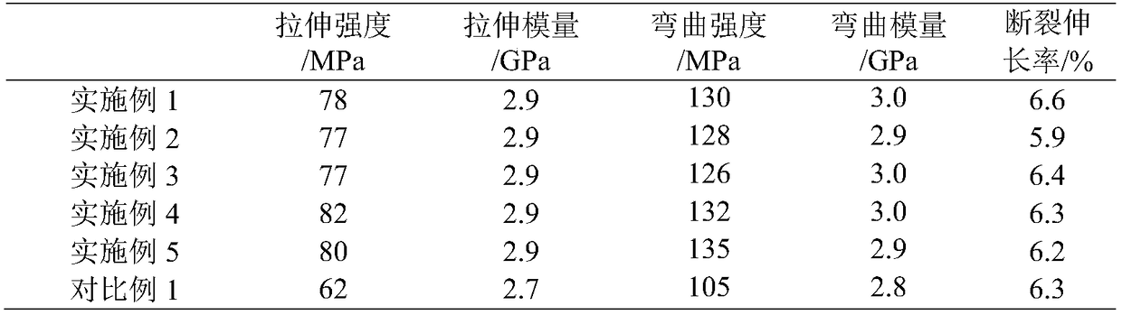 polyurethane-resin-composite-application-thereof-and-high-strength-and