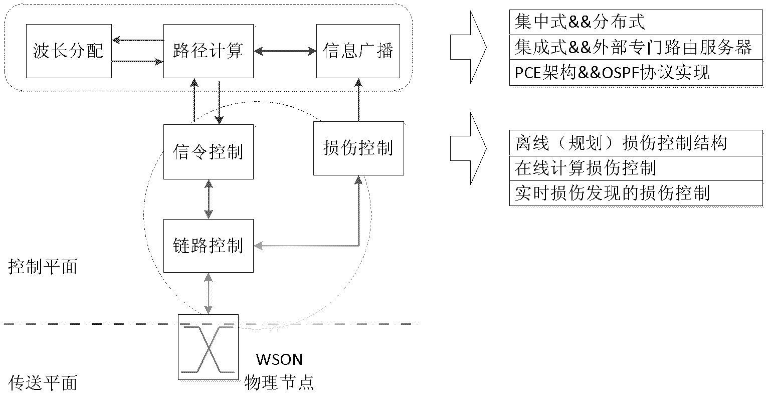 Centralized spectrum-flexible optical network information synchronous method and system