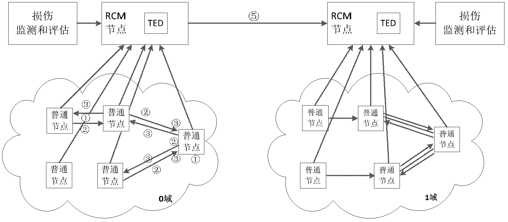 Centralized spectrum-flexible optical network information synchronous method and system