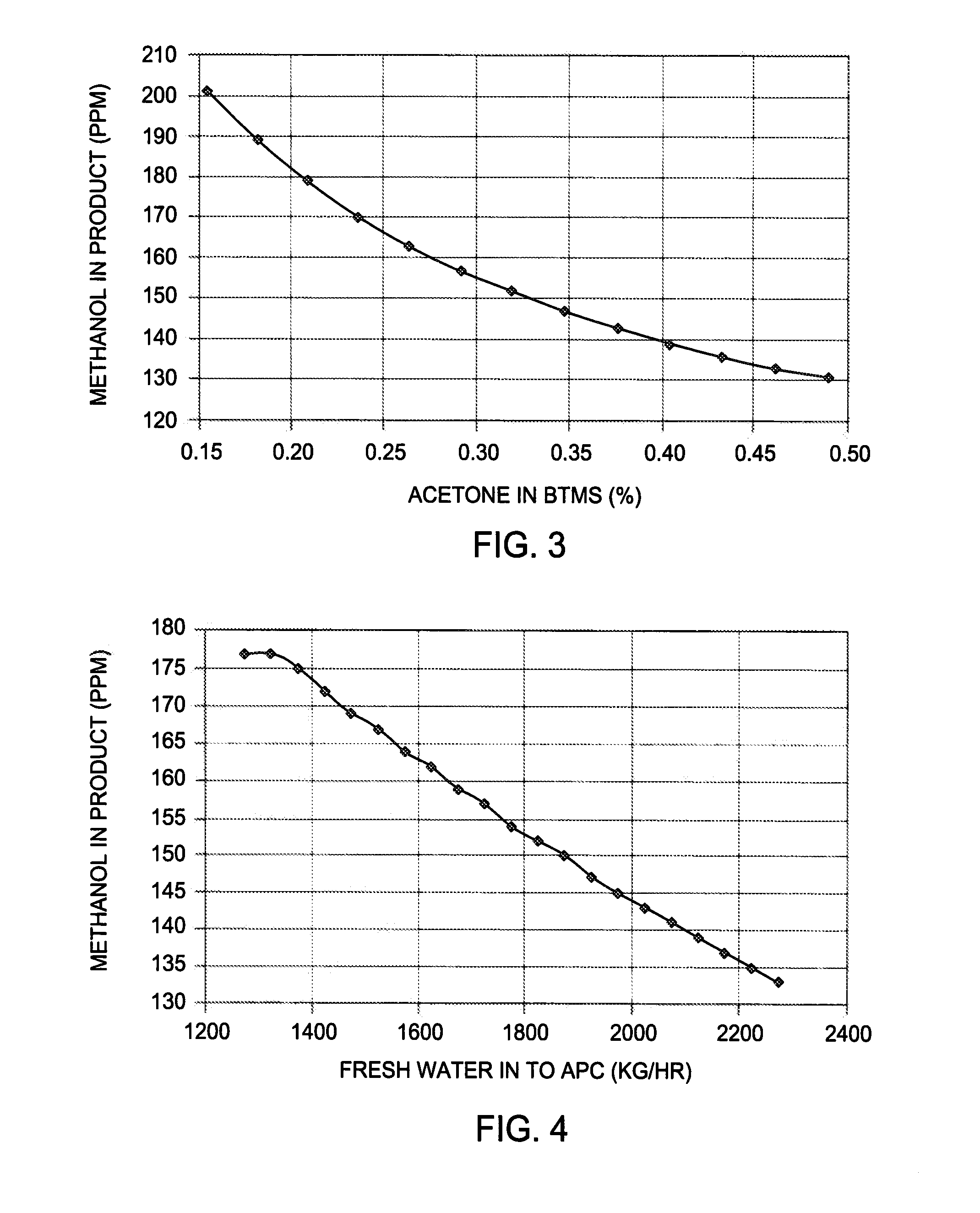 Methods and systems for co-producing a low-methanol content acetone