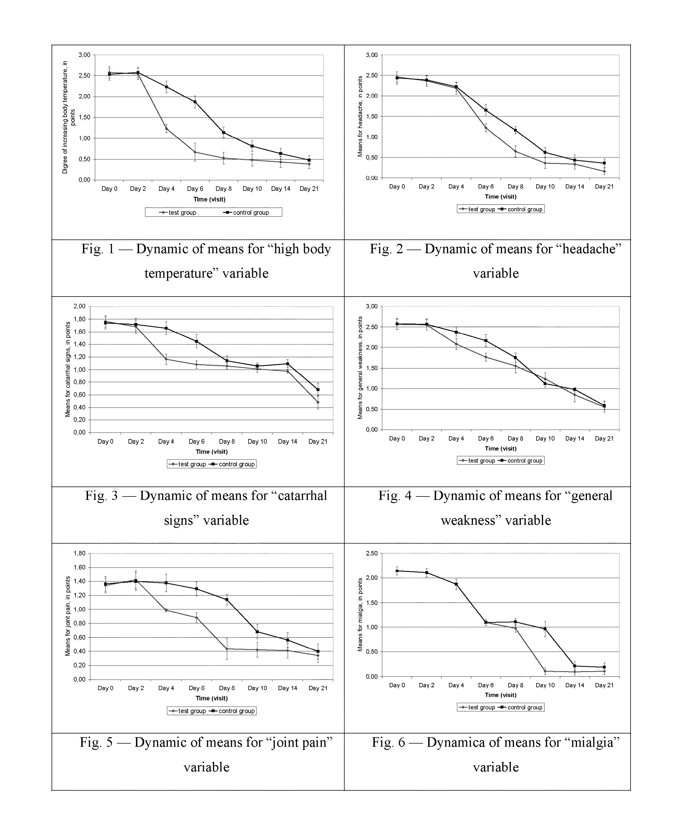 Multiantivirus compound, composition and method for treatment of virus diseases