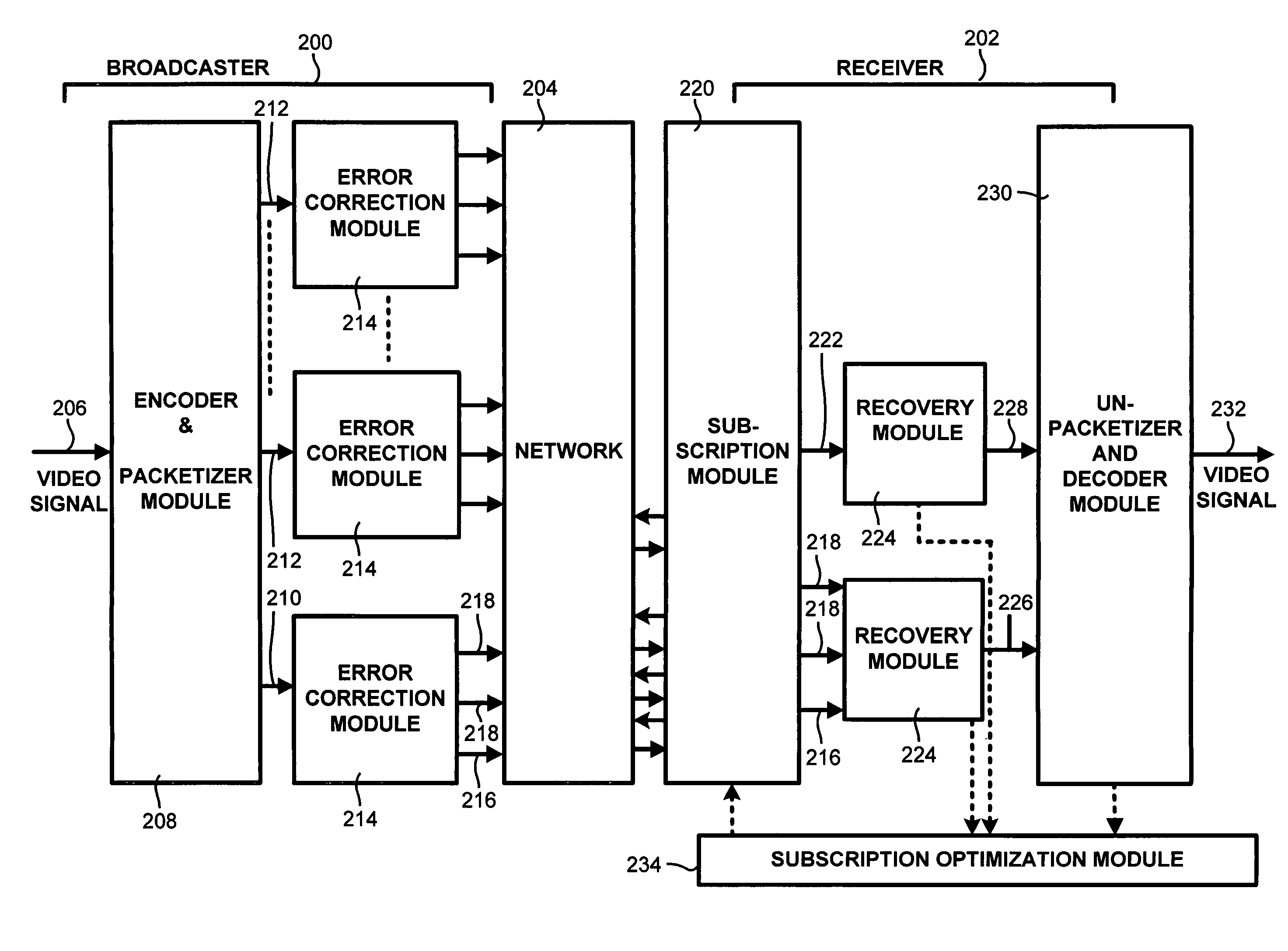 Receiver-driven layered error correction multicast over heterogeneous packet networks