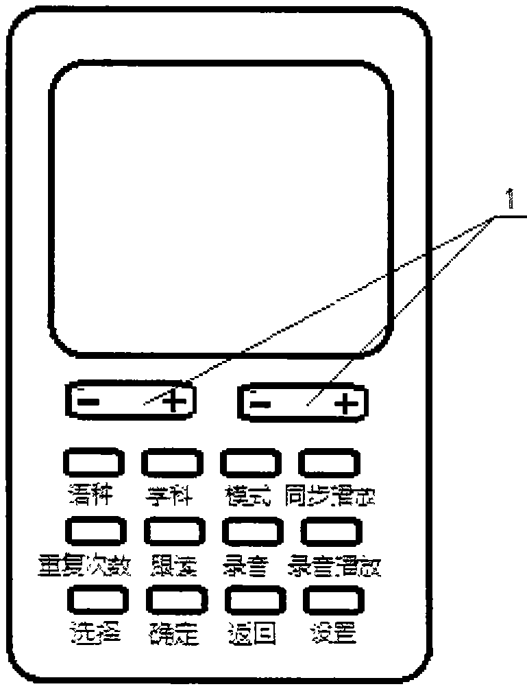 Multilingual intelligent learning machine