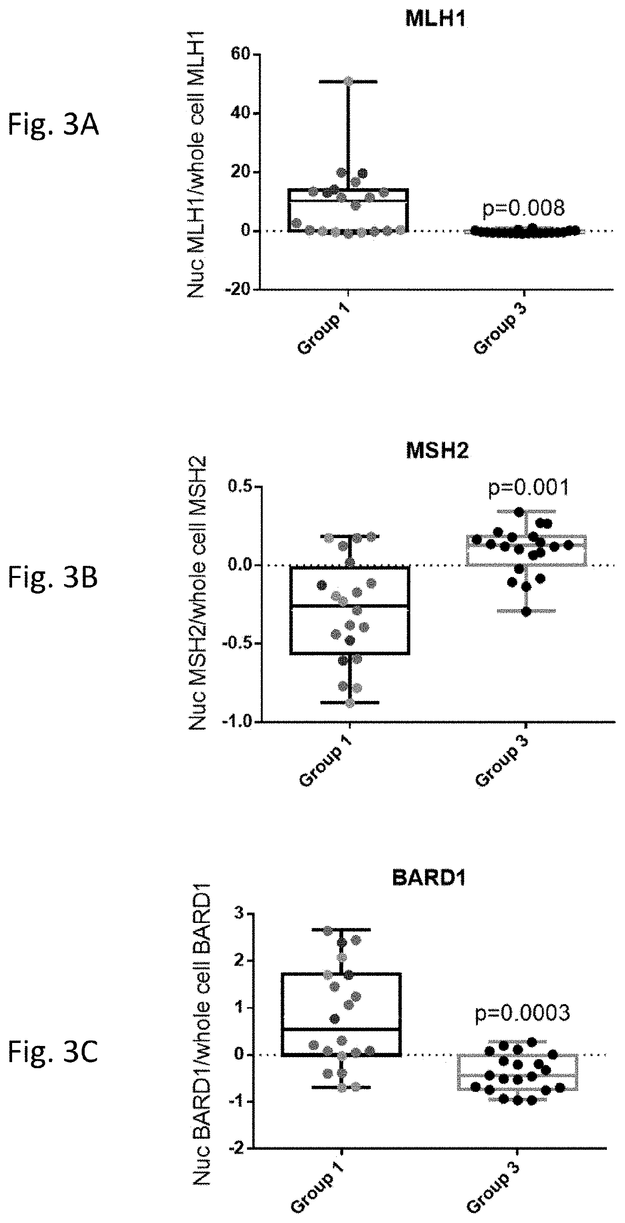 Methods and compositions for diagnosing and treating, germline mismatch repair deficiencies, lynch syndrome and assessing germline risks of cancer