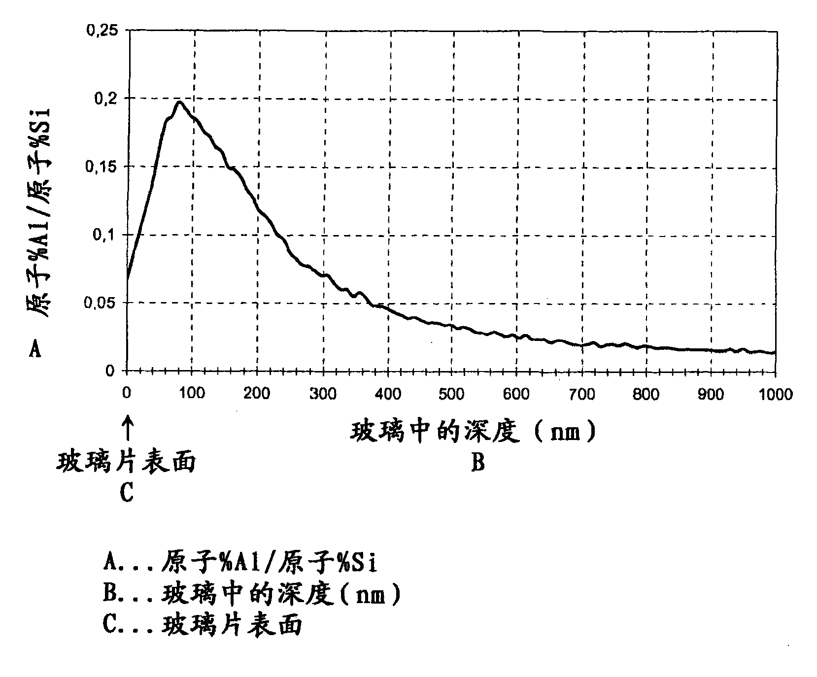 Glass article with improved chemical resistance