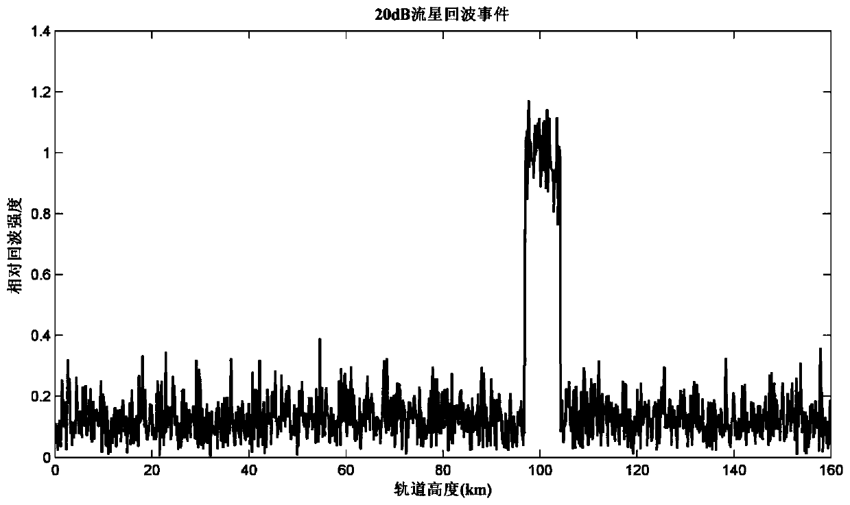 Meteor detection method based on incoherent scattering radar