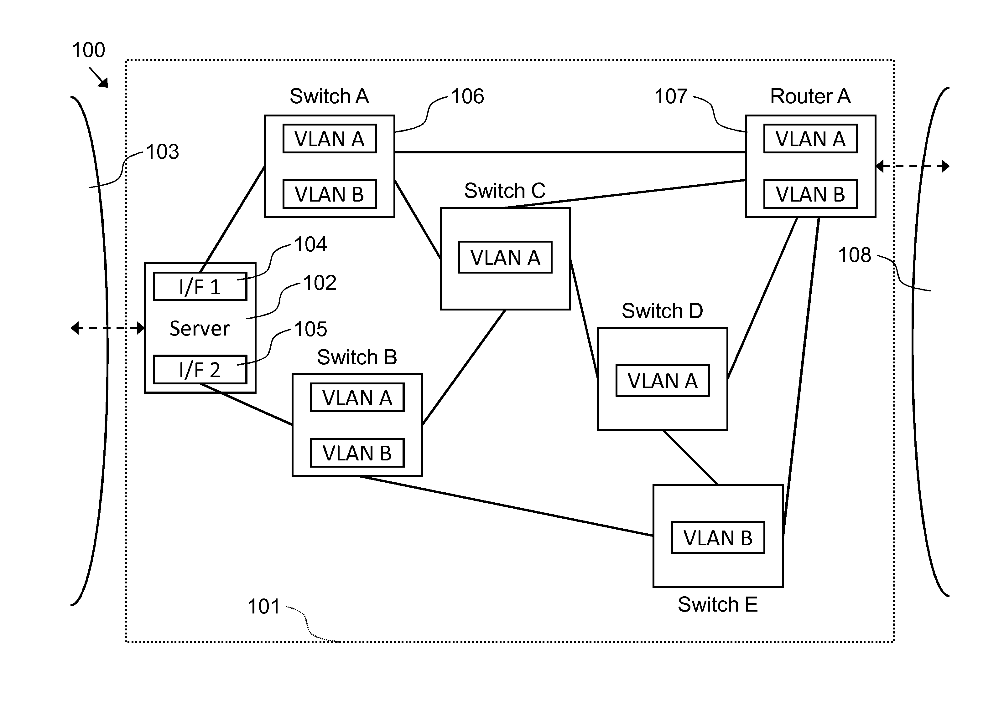 Controlling an apparatus