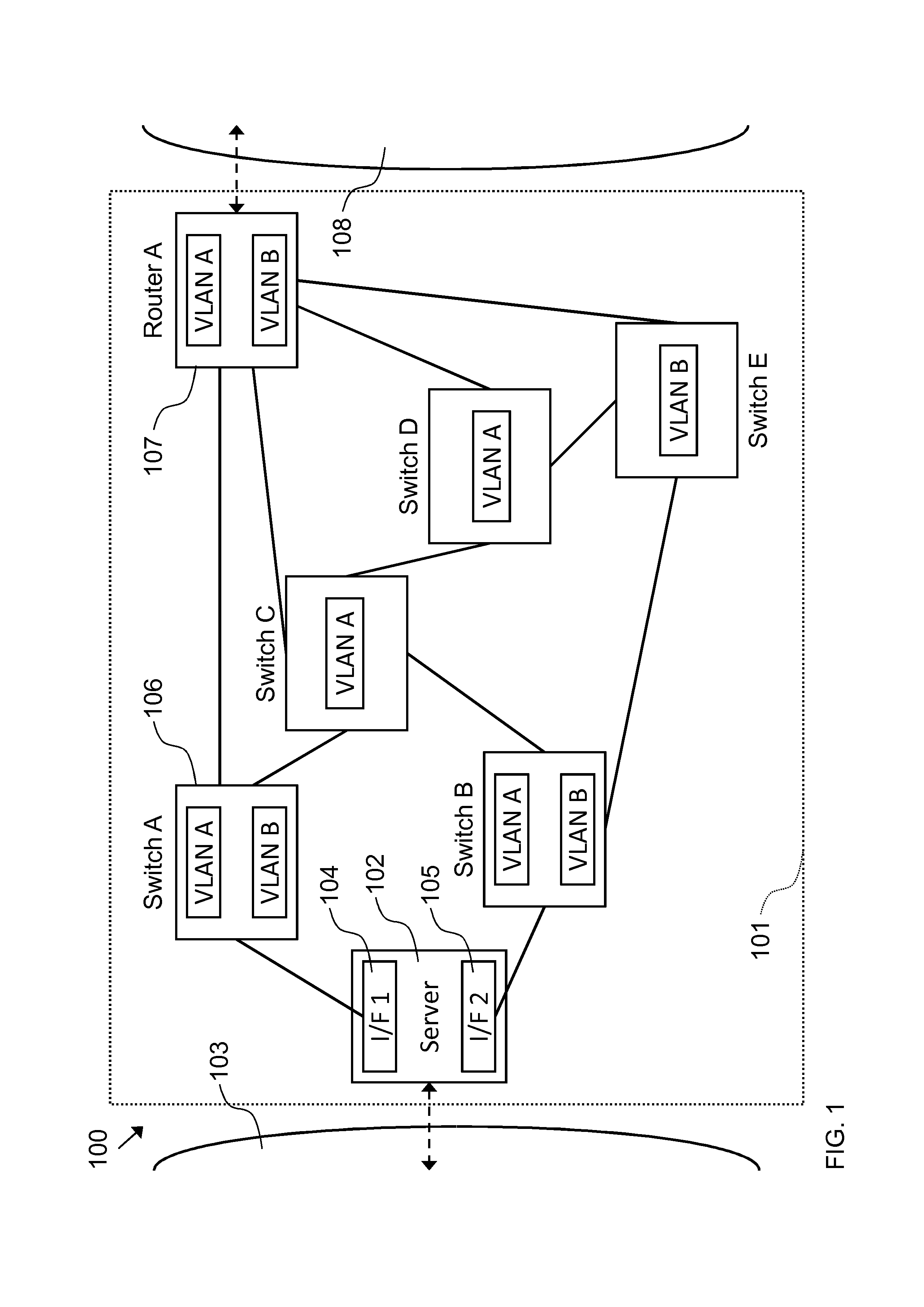 Controlling an apparatus