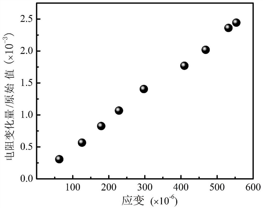 Preparation method and application of amorphous carbon film with piezoresistive properties and toughness on flexible substrate surface