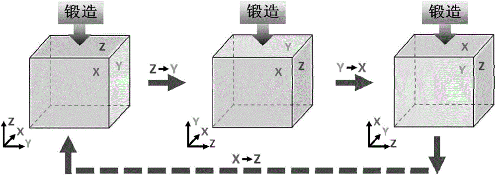 AZ61 magnesium alloy with weak-basal/non-basal texture and low anisotropy, and preparation method of AZ61 magnesium alloy