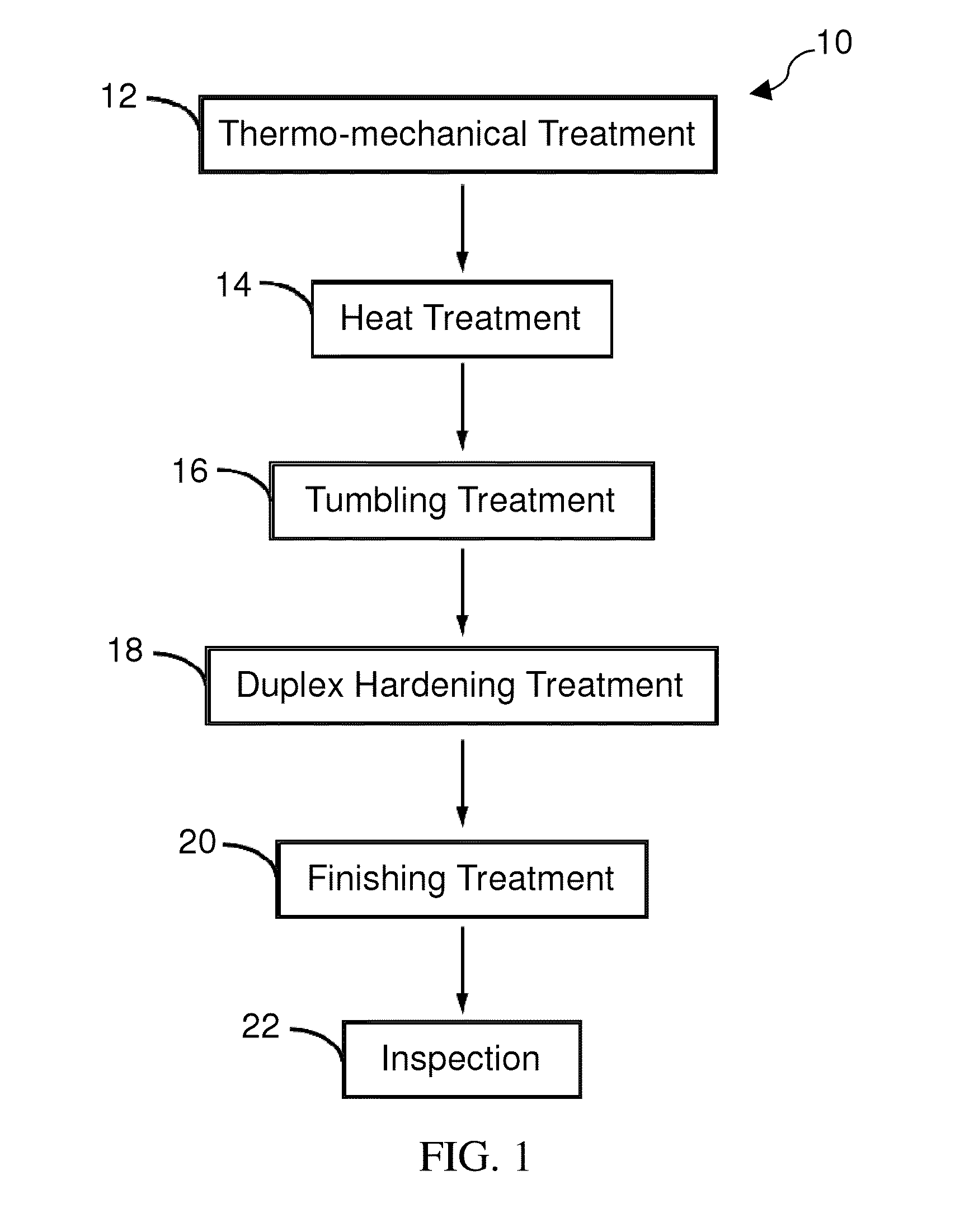 Manufacturing Process for Aerospace Bearing Rolling Elements