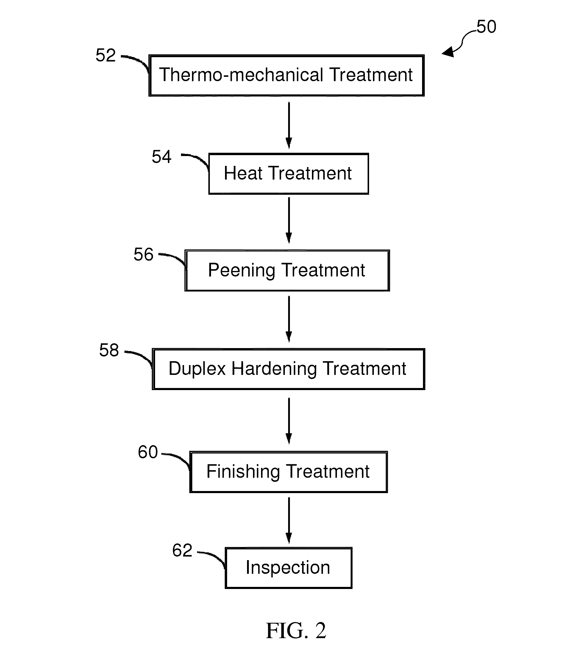 Manufacturing Process for Aerospace Bearing Rolling Elements