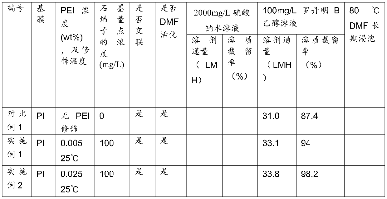 Ultra-thin composite film and preparation method thereof