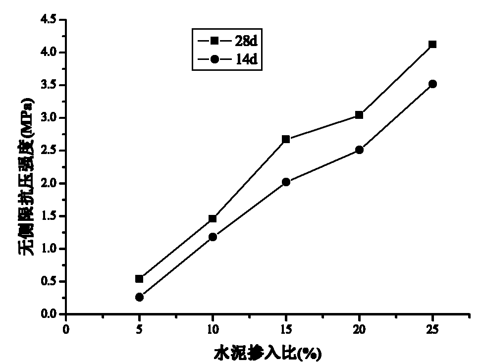 Control method of construction quality of deep mixing piles based on energy consumption monitoring